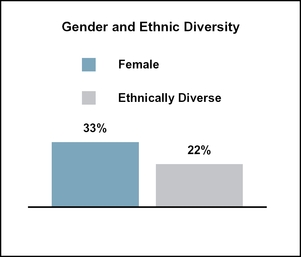 chart-13f4456dbe296d8b2bca16.jpg